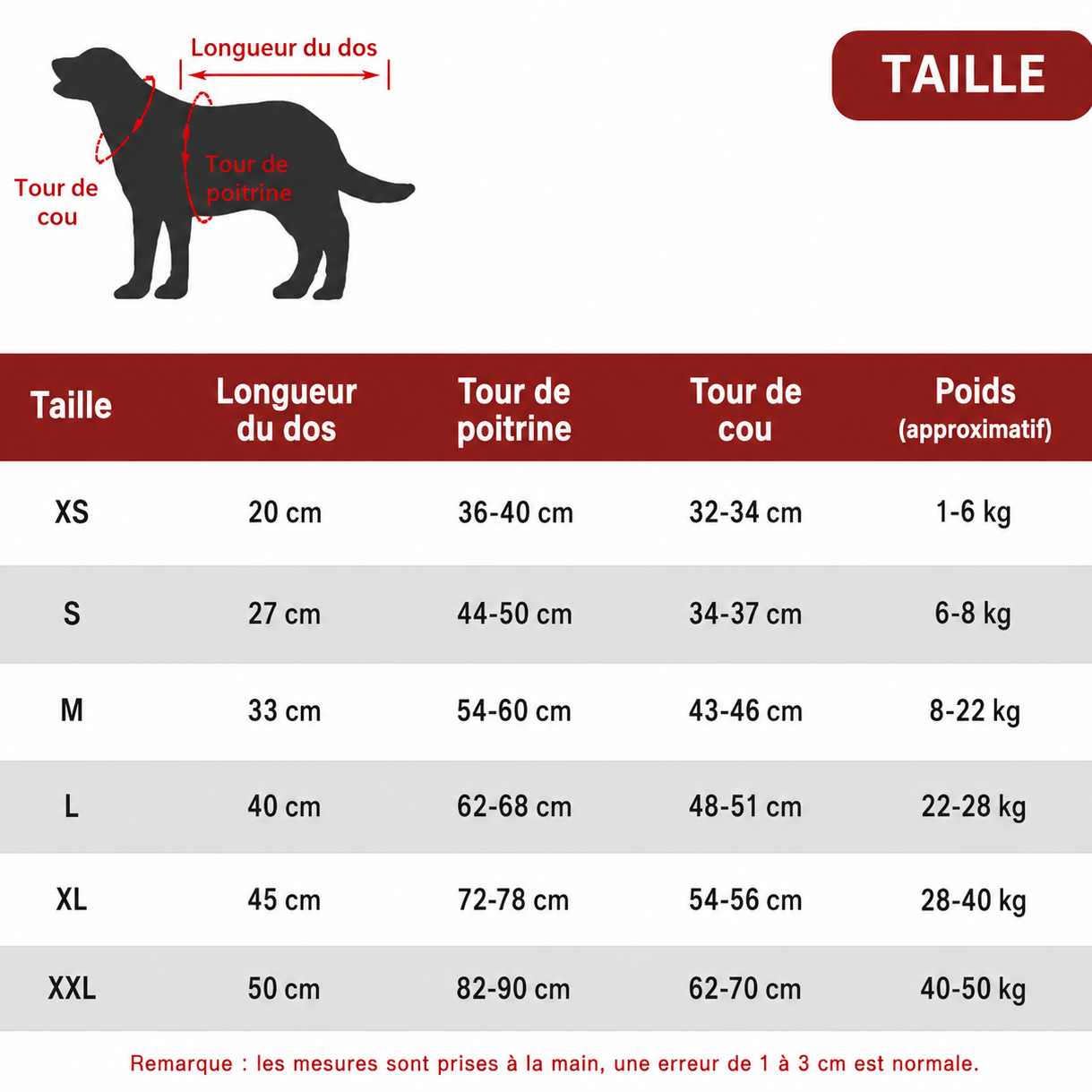 gilet de sauvetage chien avec repose tête 